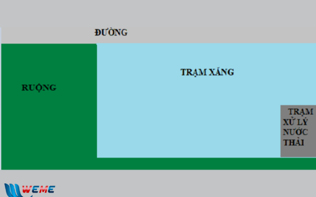 Vị trí lắp đặt hệ thống xử lý nước thải cửa hàng xăng dầu 17