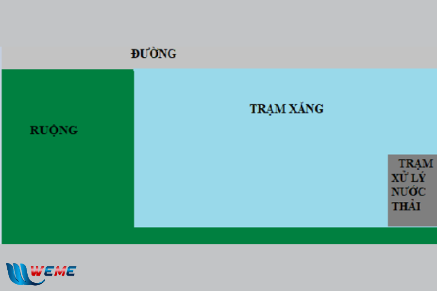 Vị trí lắp đặt hệ thống xử lý nước thải cửa hàng xăng dầu 17